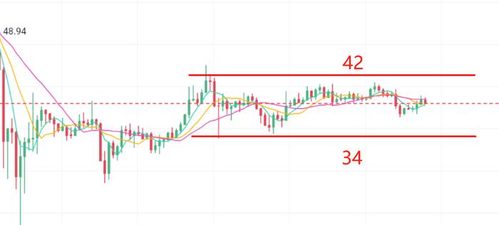 行情分析 | 详细解读比特币今日走势