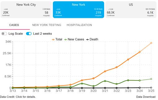 中金一线战疫观察｜我在美国抗疫：重灾区纽约正“降速减密”