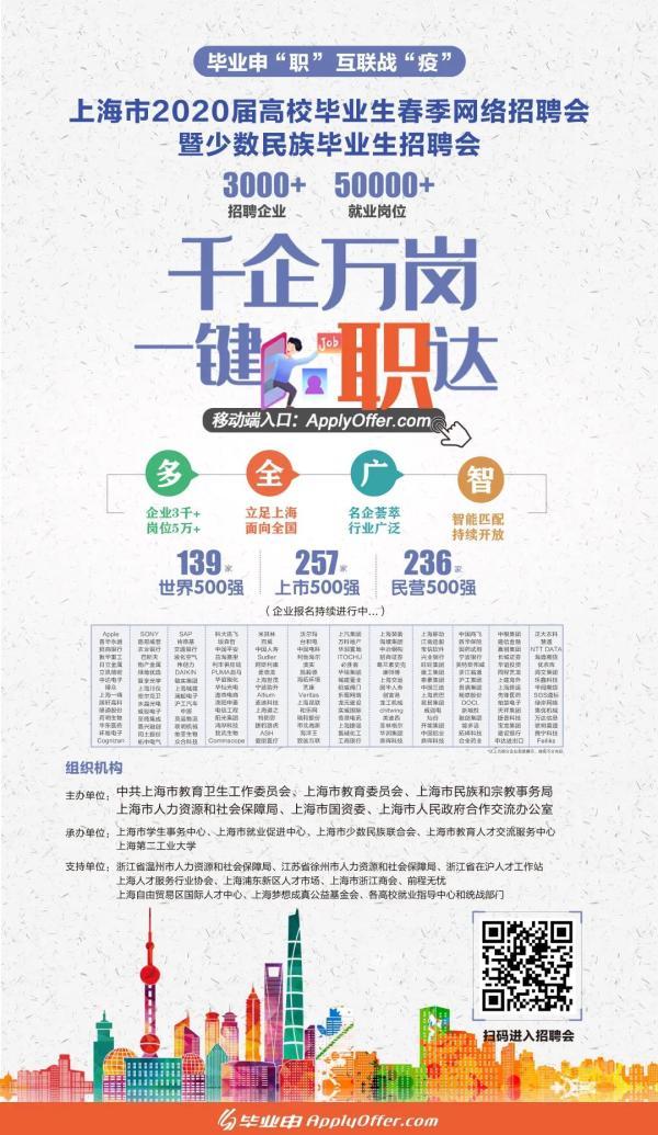 提供5万余个岗位！上海高校毕业生春季网络招聘会明日启动
