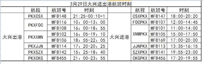 高大上！今天起，厦航北京航线转至大兴机场运营~