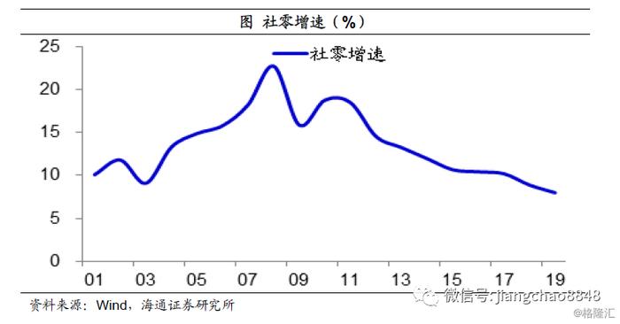 姜超：疫情之下，中国经济靠什么走出危机？