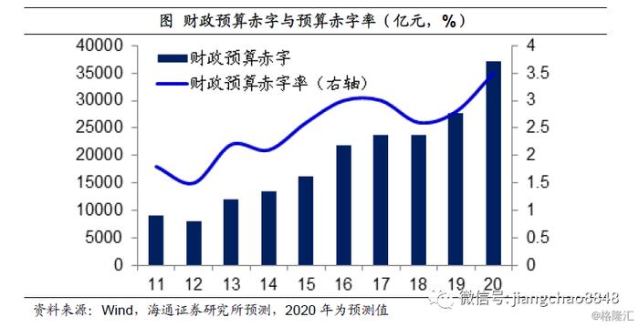 姜超：疫情之下，中国经济靠什么走出危机？