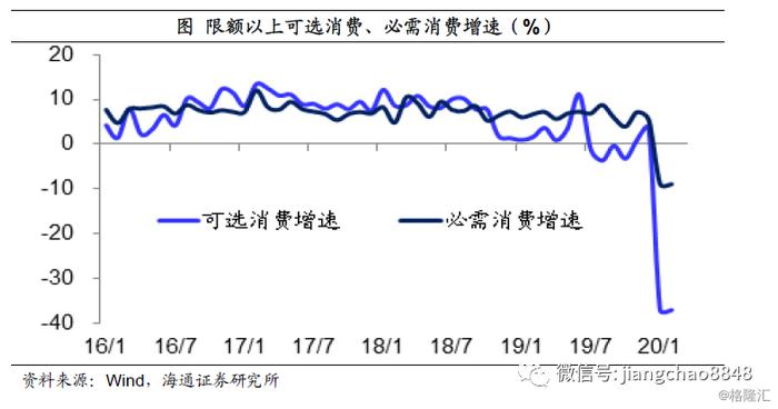 姜超：疫情之下，中国经济靠什么走出危机？