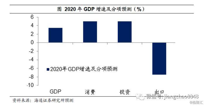 姜超：疫情之下，中国经济靠什么走出危机？