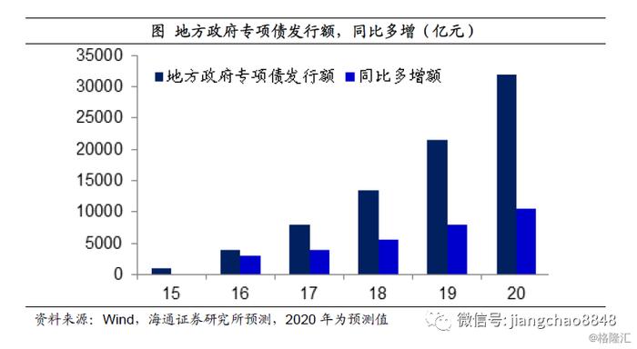 姜超：疫情之下，中国经济靠什么走出危机？