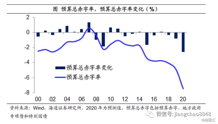 姜超：疫情之下，中国经济靠什么走出危机？