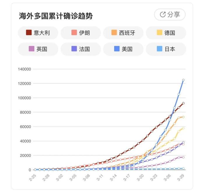 美爆了！日本今天大雪赶上樱花满开，出现罕见“雪樱”胜景！