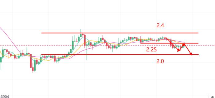 行情分析 | 详细解读比特币今日走势