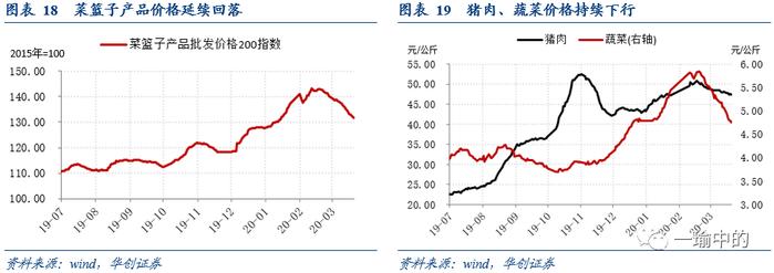 【华创宏观·张瑜团队】系好安全带，二季度海外需求或俯冲加速——每周经济观察第13期