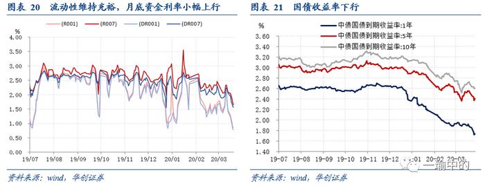 【华创宏观·张瑜团队】系好安全带，二季度海外需求或俯冲加速——每周经济观察第13期