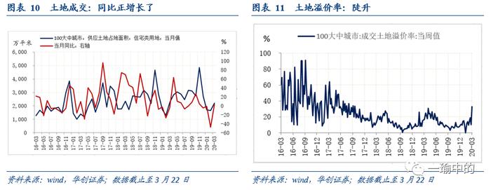 【华创宏观·张瑜团队】系好安全带，二季度海外需求或俯冲加速——每周经济观察第13期