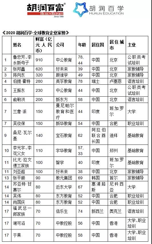 懒人周报 | 老罗独家签约抖音直播；三大运营商将整改新老用户不同权等问题；滴滴顺风车开放夜间出行服务