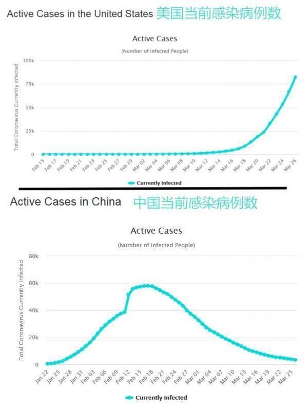 嘴仗对抗疫无益，中美联手才是众望所归