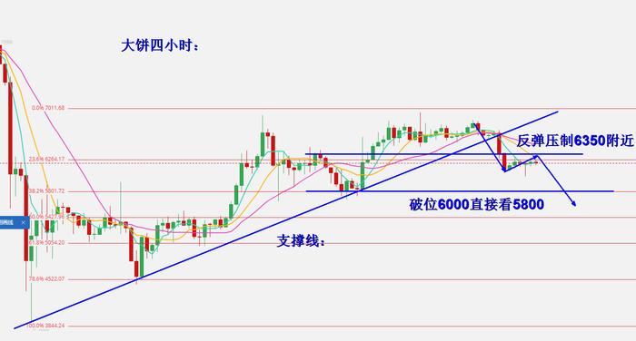 行情分析 | 详细解读比特币今日走势