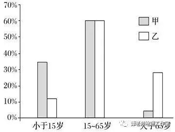 【新微专题】高中地理人口迁移答题要点，看高考如何考从经济空间布局的变化看人口迁移！