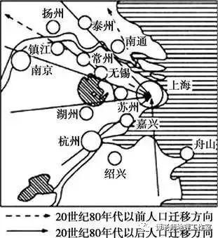 【新微专题】高中地理人口迁移答题要点，看高考如何考从经济空间布局的变化看人口迁移！