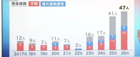 全球疫情daily速报丨英教授称群体免疫在英或已实现