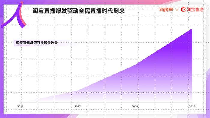 10大淘宝直播之城公布：广州在北上广深中靠直播新经济弯道超车