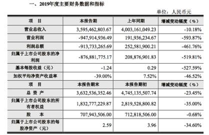 1.3亿“买教训”，泸州老窖的“重回三甲梦”能实现吗？