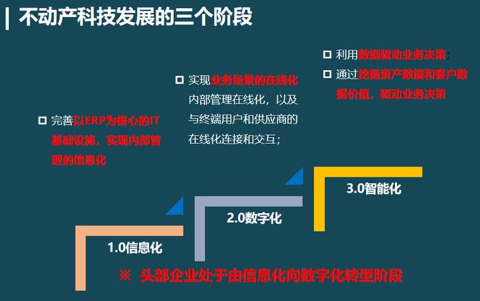 年报秀肌肉！龙湖、金科、融信、奥园为啥那么牛？2020房企该咋干？