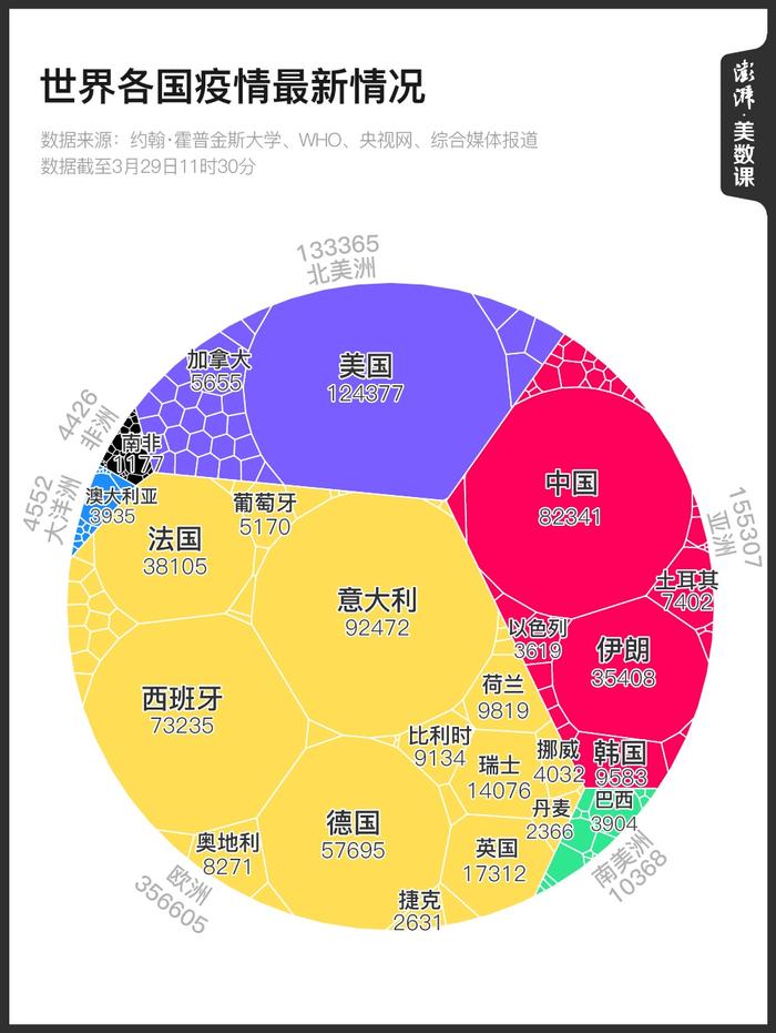 图解｜多国疫情进入剧烈增长期，全球“封锁”步步加深