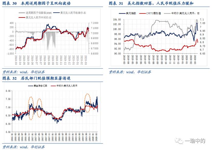 【华创宏观·张瑜团队】系好安全带，二季度海外需求或俯冲加速——每周经济观察第13期