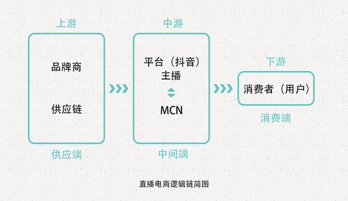 罗永浩在抖音直播的想象空间有多大？