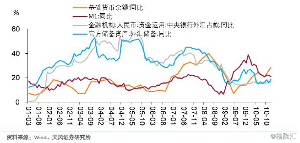 特别国债会冲击债市吗？