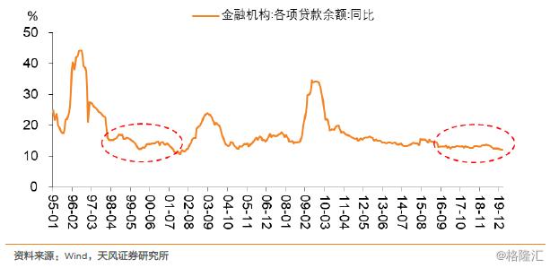 特别国债会冲击债市吗？