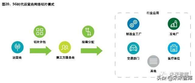 2020年5G赋能智慧城市白皮书