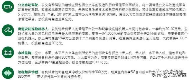 2020年5G赋能智慧城市白皮书