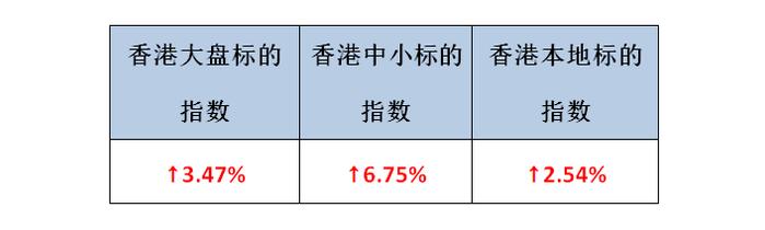 环球观市丨“俯卧撑”行情，继续关注海外疫情发展