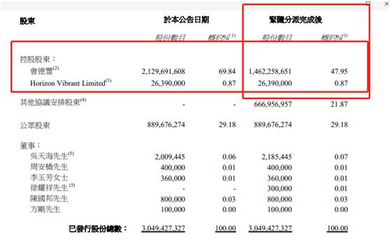 千亿老牌港股私有化！会德丰启动“股份+现金”置换计划，低估值下港股私有化浪潮有点猛