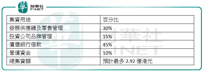 【IPO追踪】满贯集团与华润医药合营公司拟今年下半年运营