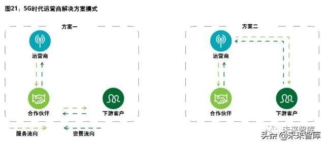 2020年5G赋能智慧城市白皮书