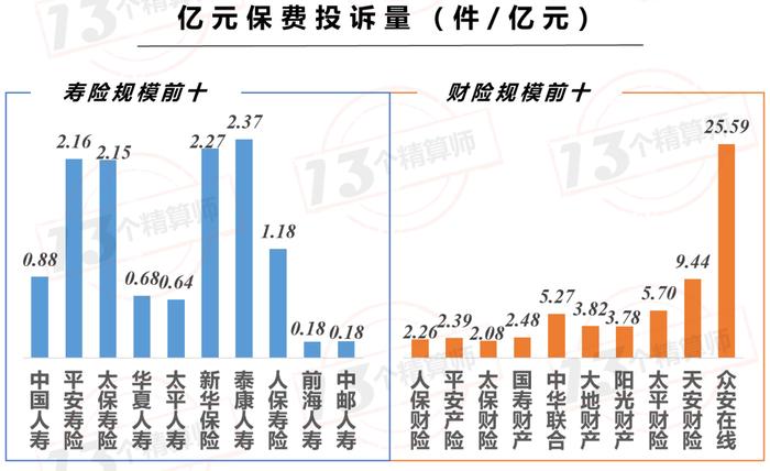 银保监会公布：2019年保险公司投诉情况，今年谁家又上榜？