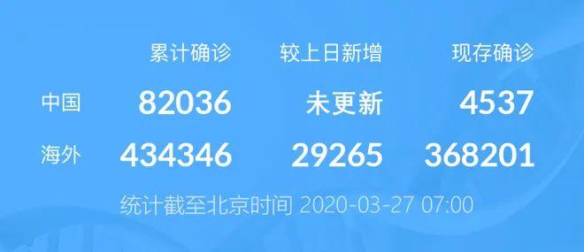 全球确诊51万人，32张照片刷屏，看到第9张就哭了…