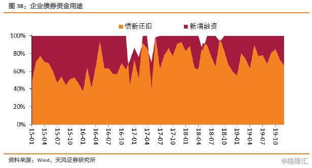 特别国债会冲击债市吗？