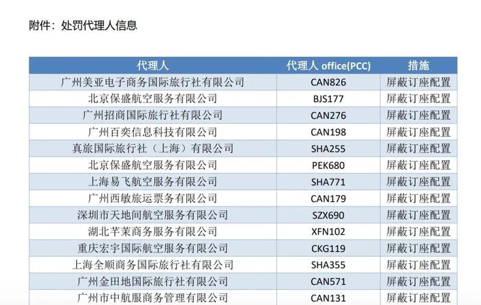 3万元全价回国机票转手卖10万，是谁赚了黑心钱？