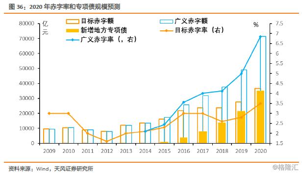 特别国债会冲击债市吗？