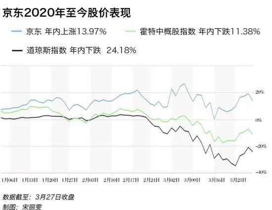 特别策划 | “新基建”护航技术转型，京东智能供应链“C位出道”