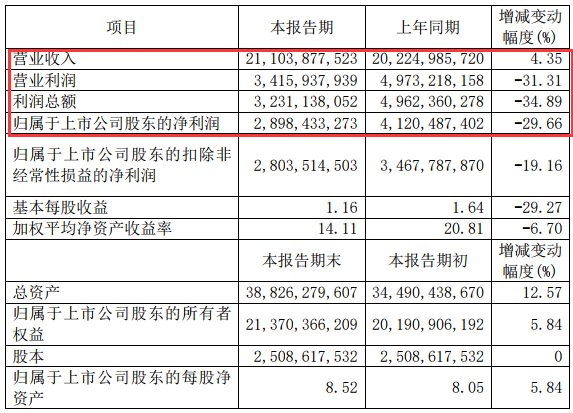 福耀玻璃2019年业绩快报截图