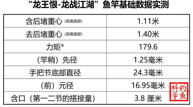 多角度测评：龙王恨的“国民”鱼竿是否值得买？