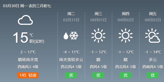 哈尔滨气温一路回升，脱秋裤的节奏？小心“桃花水”