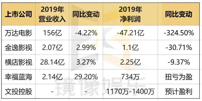 影院复工“难”：场均观影不足1人、全线再度被叫停、2200多家已注销