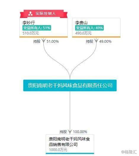 老干妈出圈记：国货变潮牌背后的逻辑