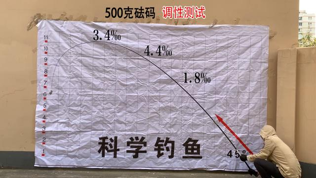 多角度测评：龙王恨的“国民”鱼竿是否值得买？