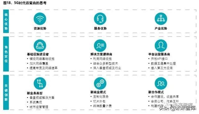 2020年5G赋能智慧城市白皮书