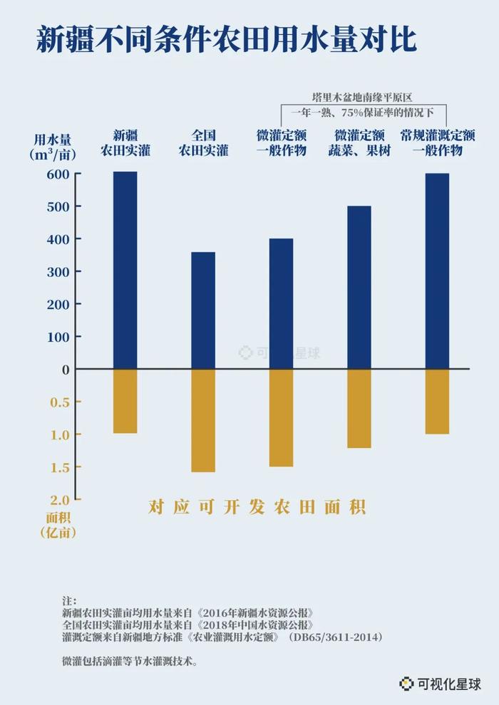 红旗河能改变大西北吗？