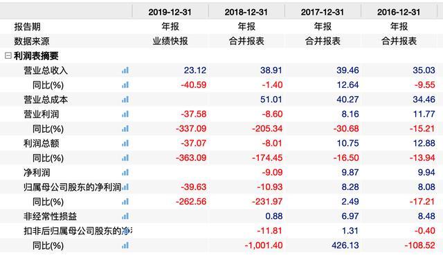 影视股集体大跌！影院复工再推迟，疫情以来哪家影视公司最惨？